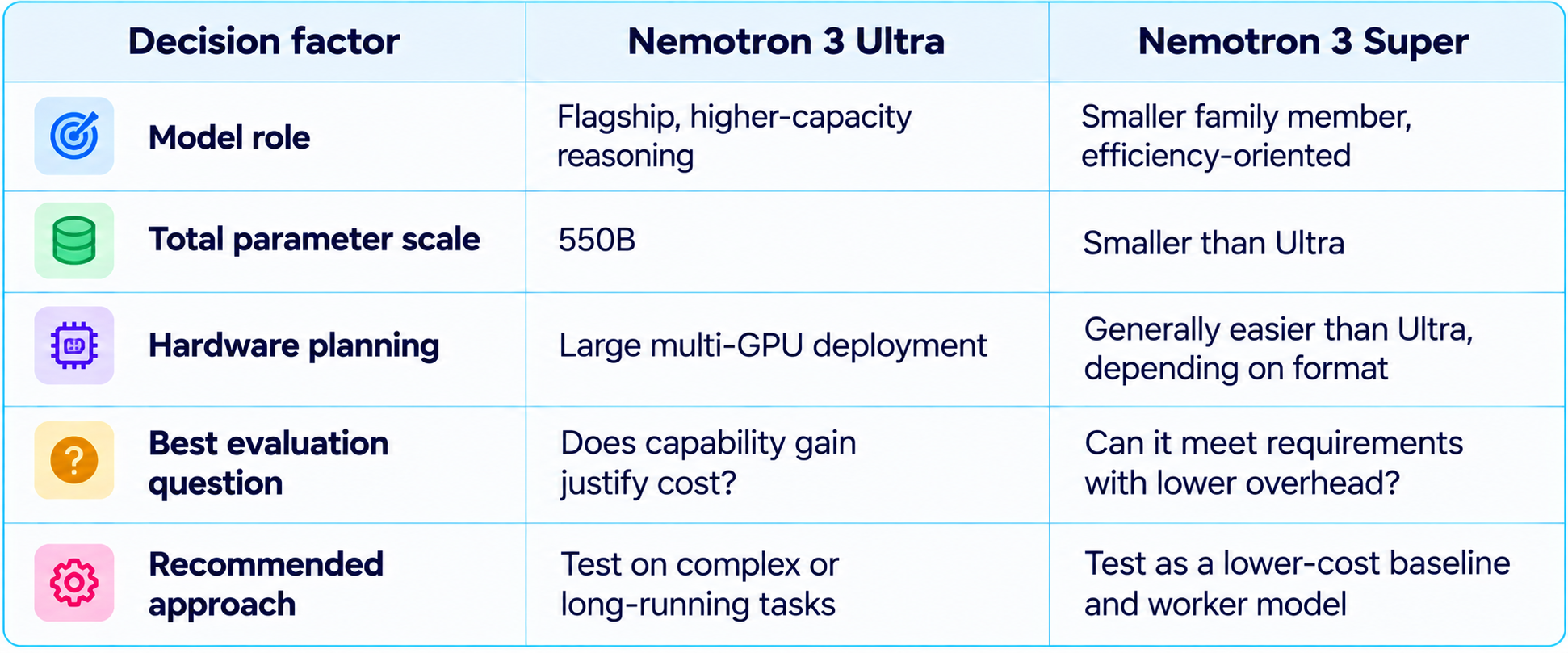 Nemotron Model Comparison Chart