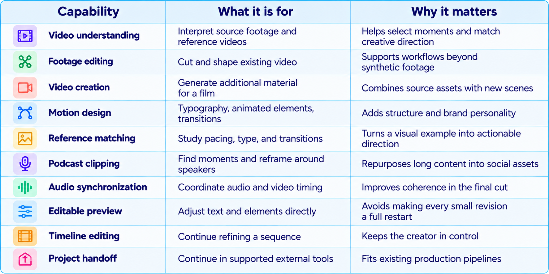 Video Capabilities Feature Summary