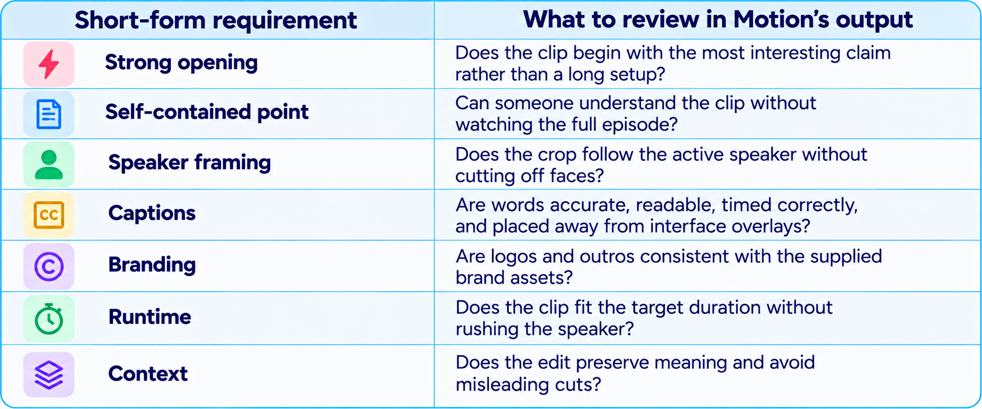 Short-Form Video Review Checklist