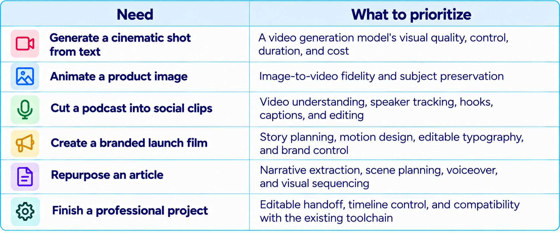 Motion vs AI Video Generation Models
