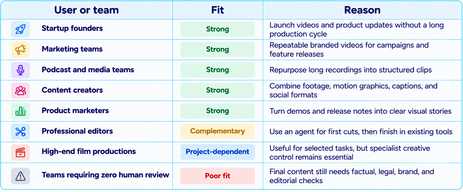 User and Team Fit Overview