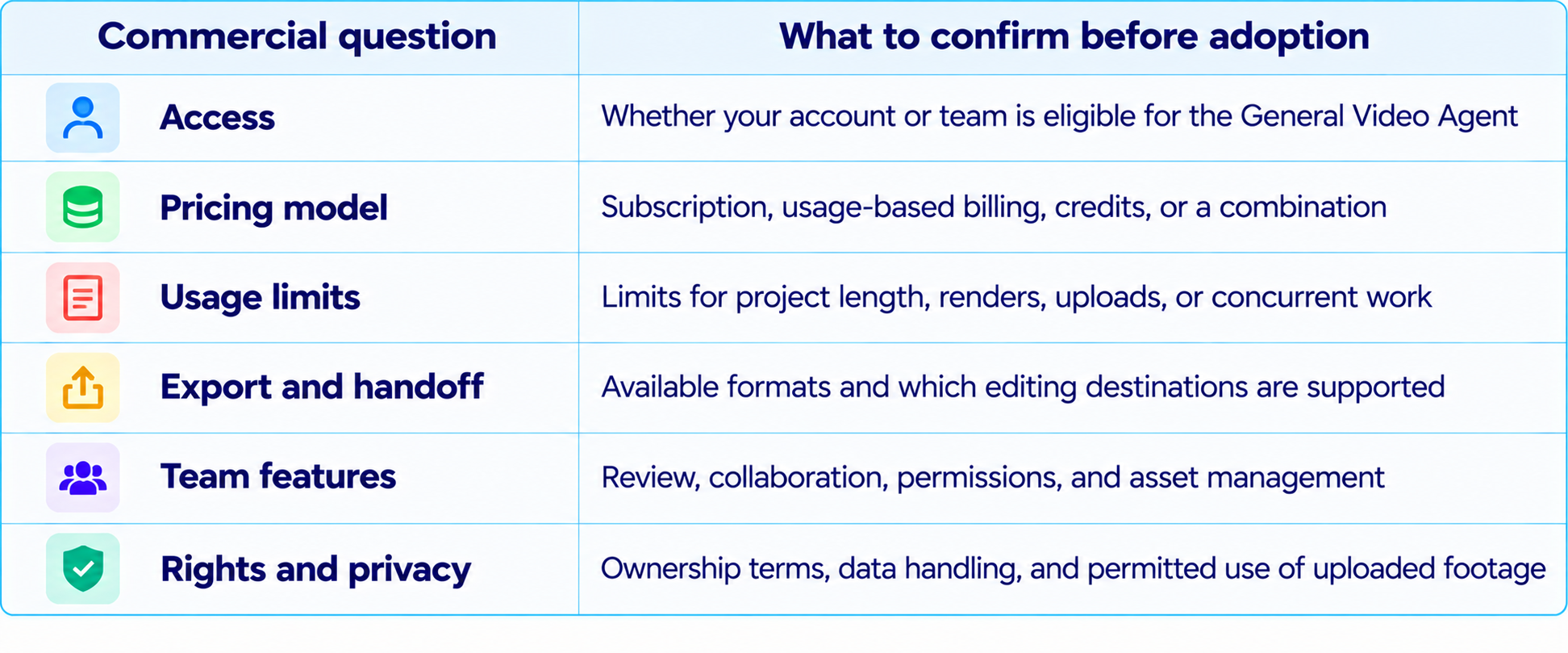 Commercial Questions and Adoption Checklist