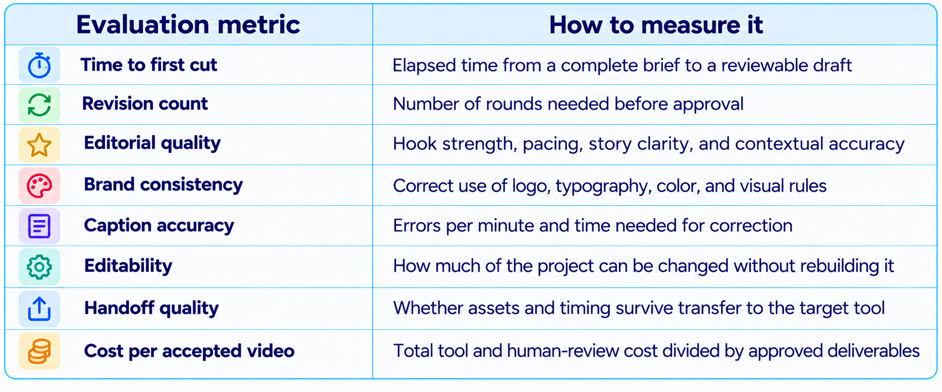 Evaluation Metrics Infographic Table
