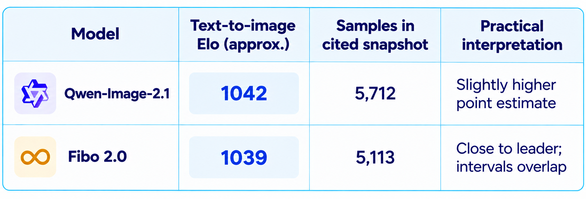 Qwen-Image vs Fibo Model Comparison
