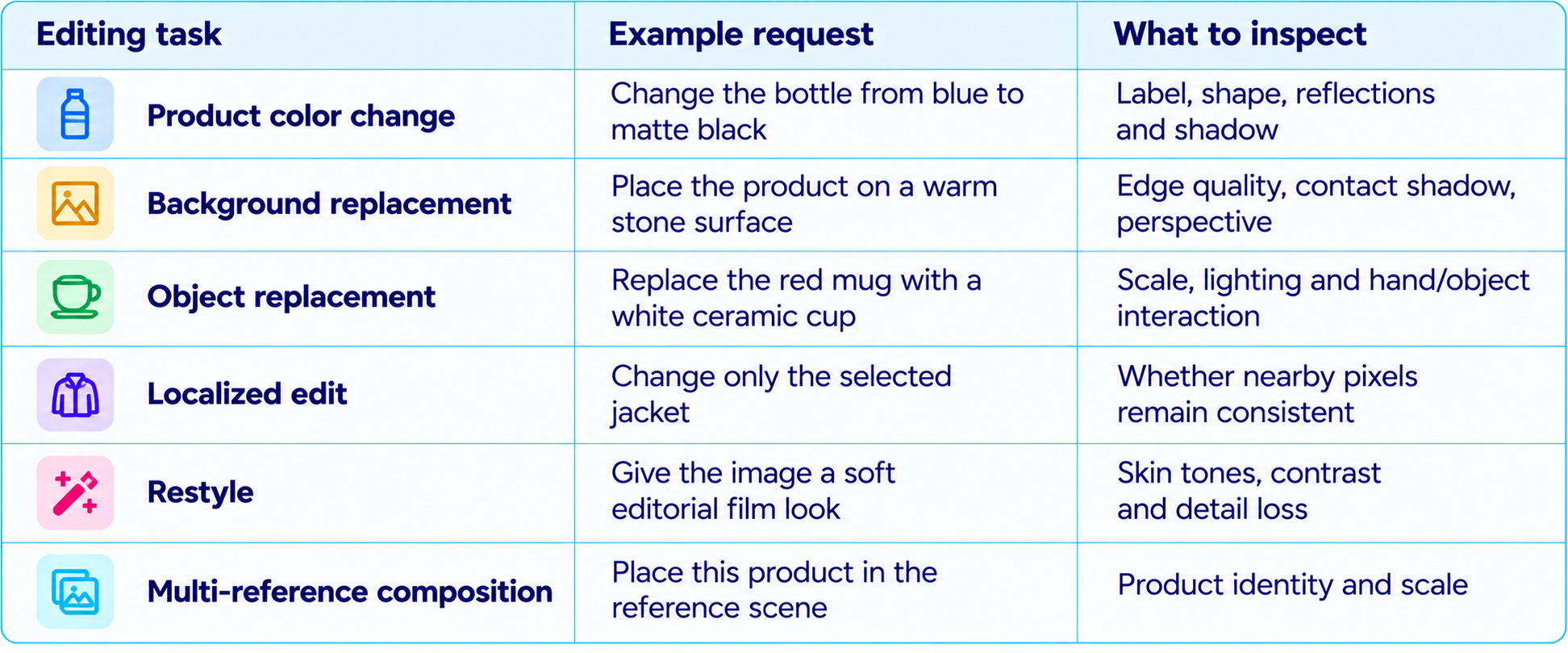Editing Tasks and Inspection Guide