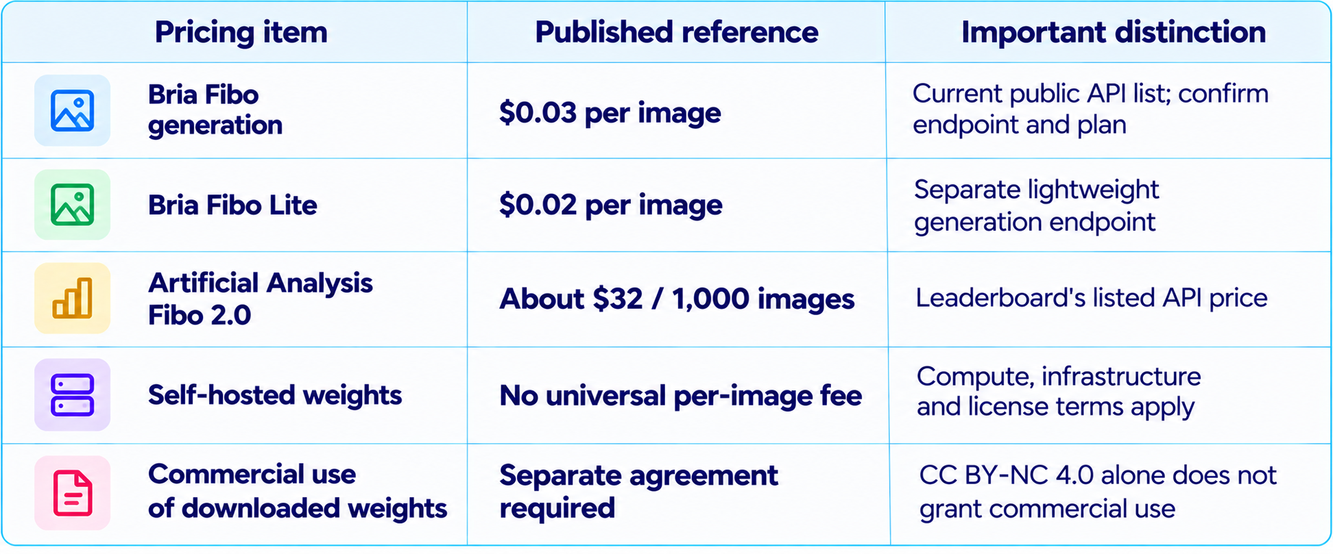 Fibo 2.0 Pricing Comparison Table
