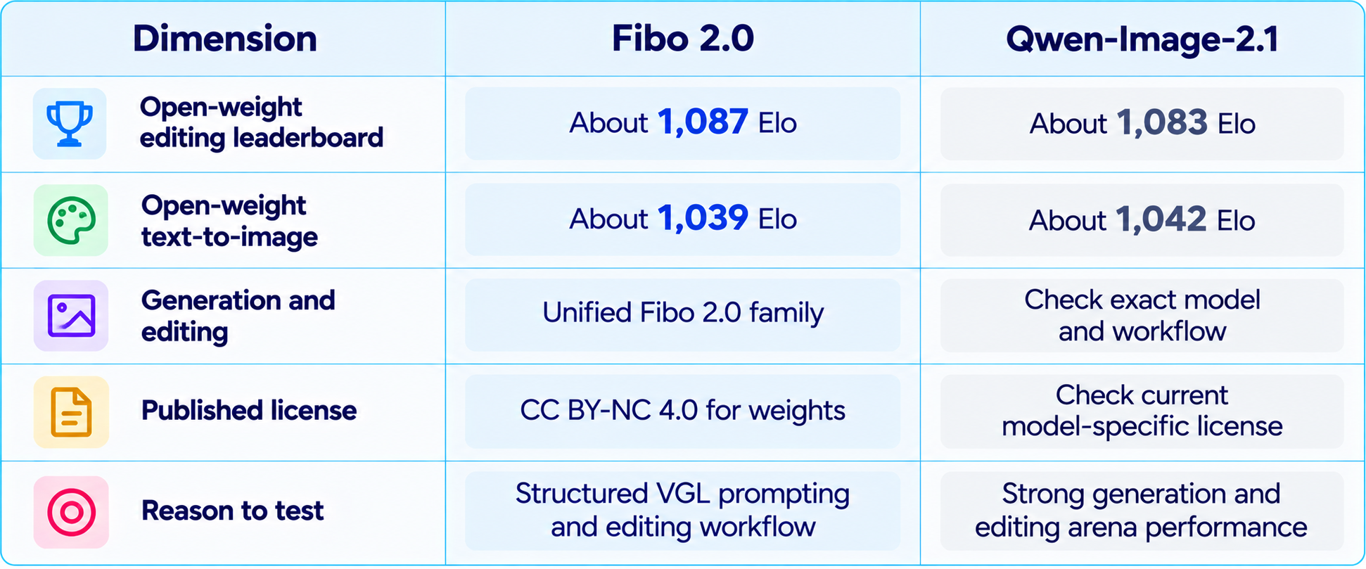 Fibo 2.0 vs Qwen-Image 2.1 Comparison