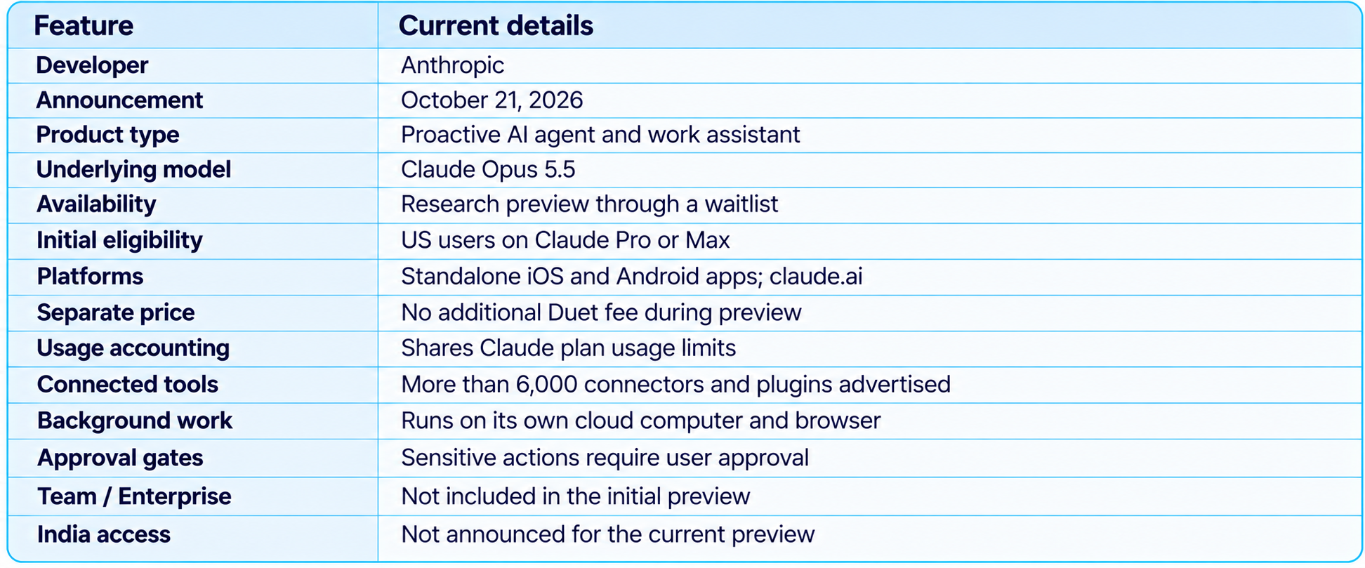 Claude Duet Feature Overview