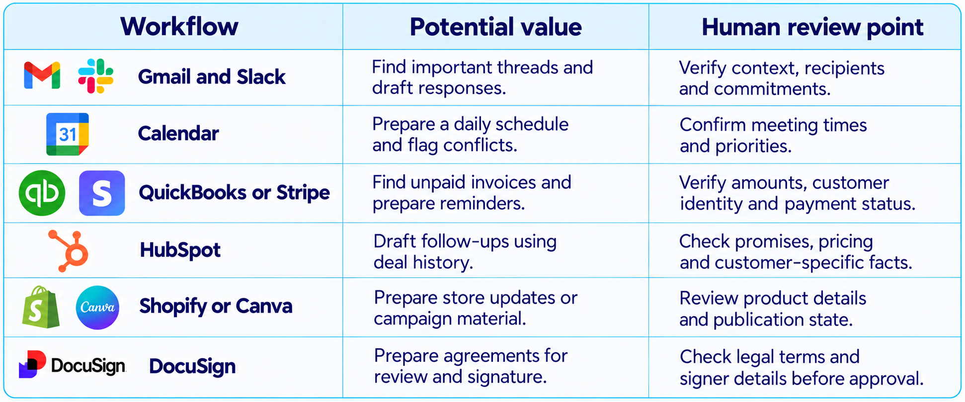 Workflow Automation Review Guide