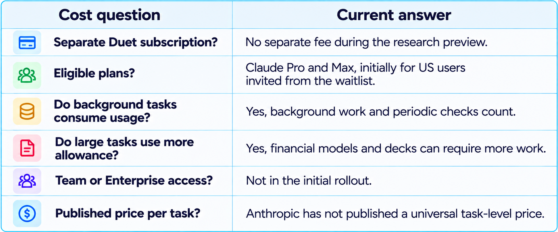 Duet Subscription Cost FAQ Table