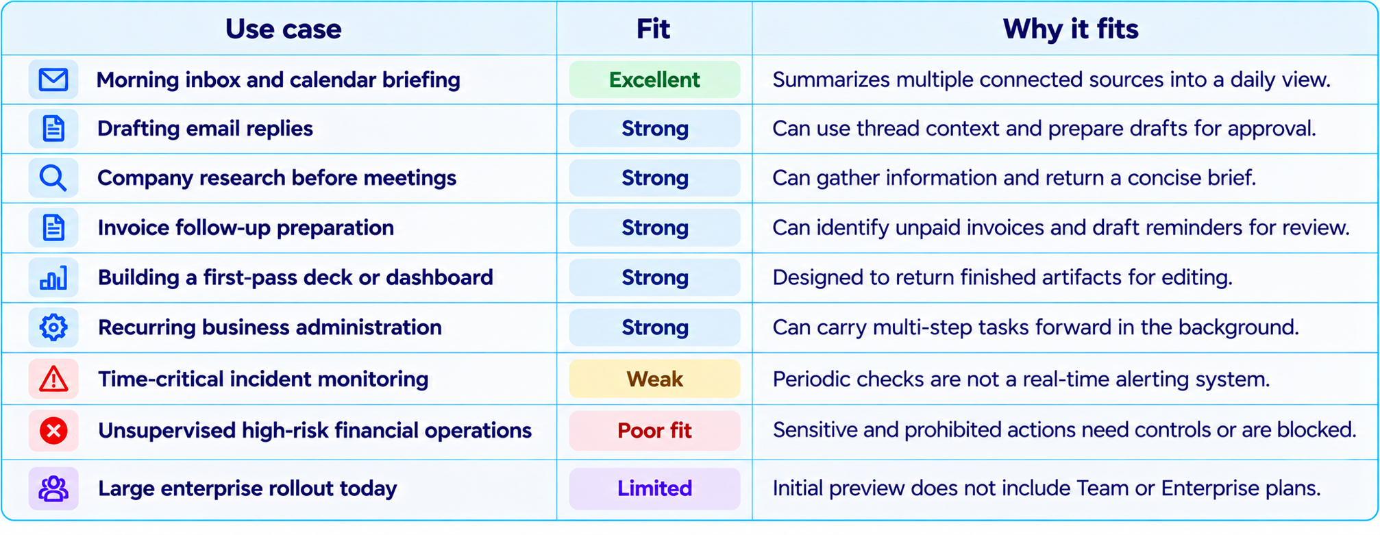 Claude Duet Use Case Fit Assessment Table