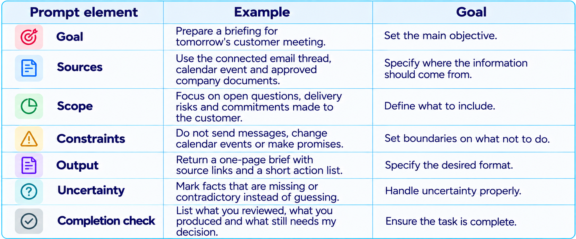 Prompt Design Elements Table