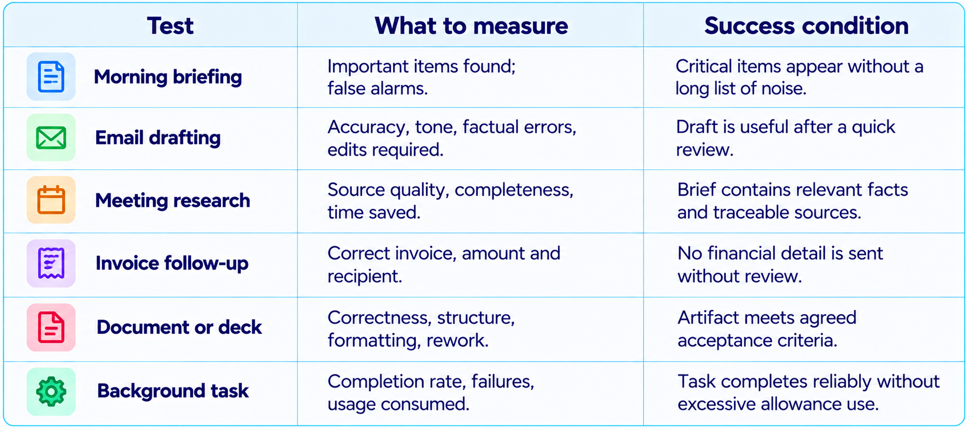 AI Workflow Success Tests Table