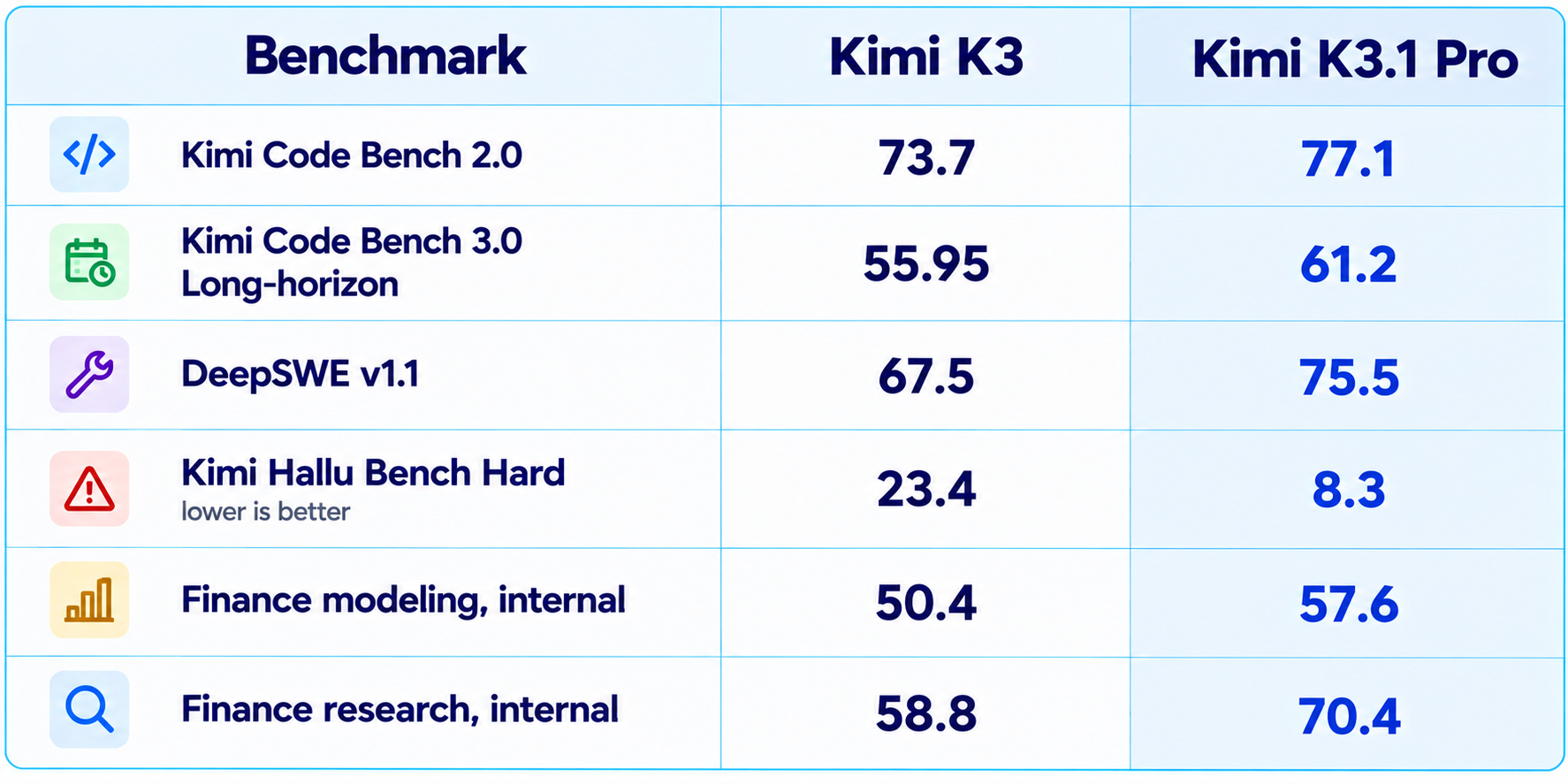Kimi Benchmark Comparison Table