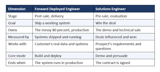 The Key Differences, Side by Side