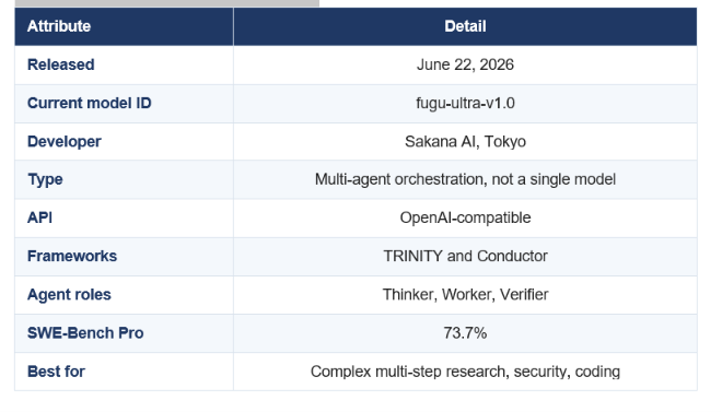 UGU ULTRA AT A GLANCE