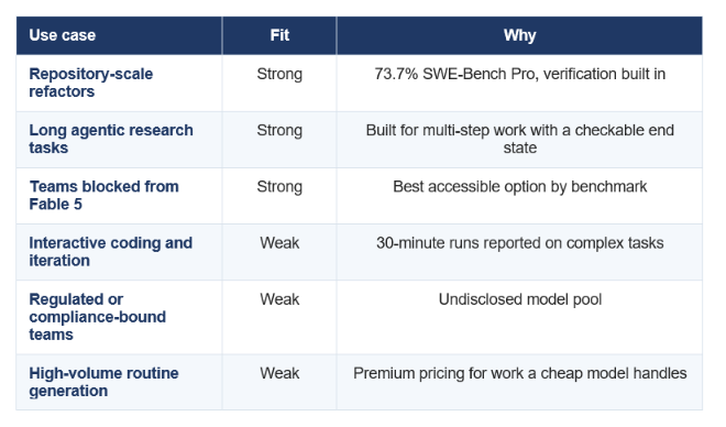 FIT BY USE CASE