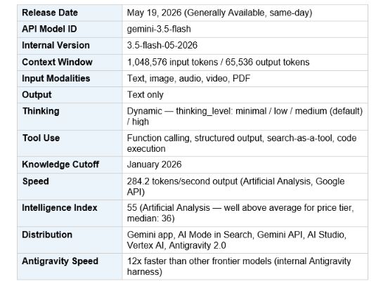Full Spec Sheet