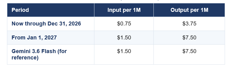 GEMINI 3.7 FLASH PRICING (THE CATCH)