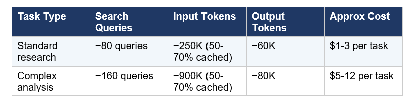 Real Cost Breakdown: What Will You Actually Pay?
