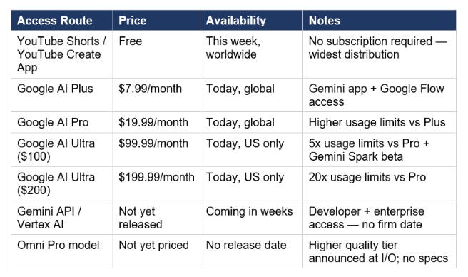 Access and Pricing: Who Gets It and What It Costs