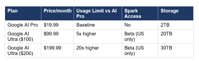 Pricing: Who Gets Access and What It Costs