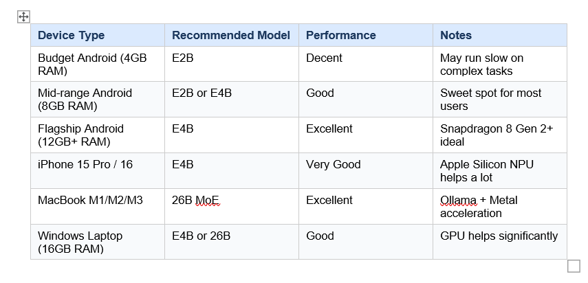 Laptop Performance by Device