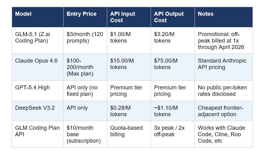 Pricing: $3/ Month vs $200/Month — The Cost Story