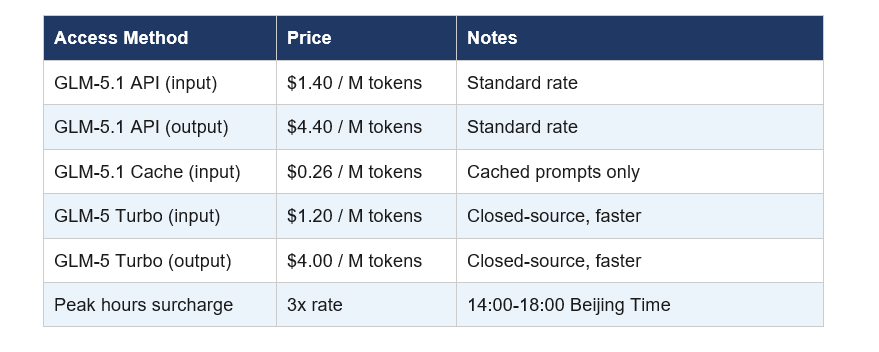 GLM-5.1 API Pricing and How to Get Access