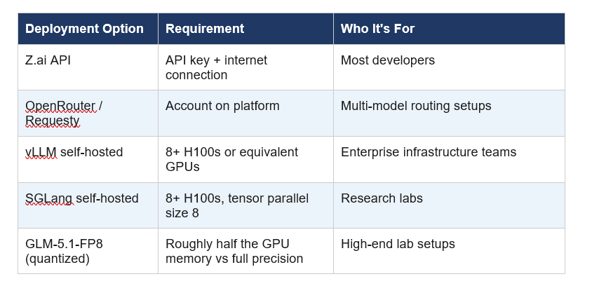 Can You Run GLM-5.1 Locally - requirement and who its for