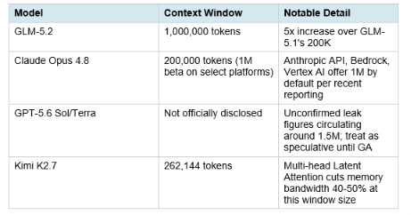 Context Window