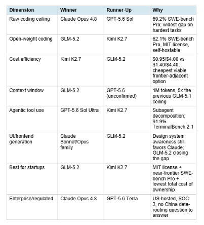 Quick Verdict Table