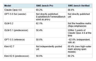 SWE-Bench: The Benchmark That Matters Most