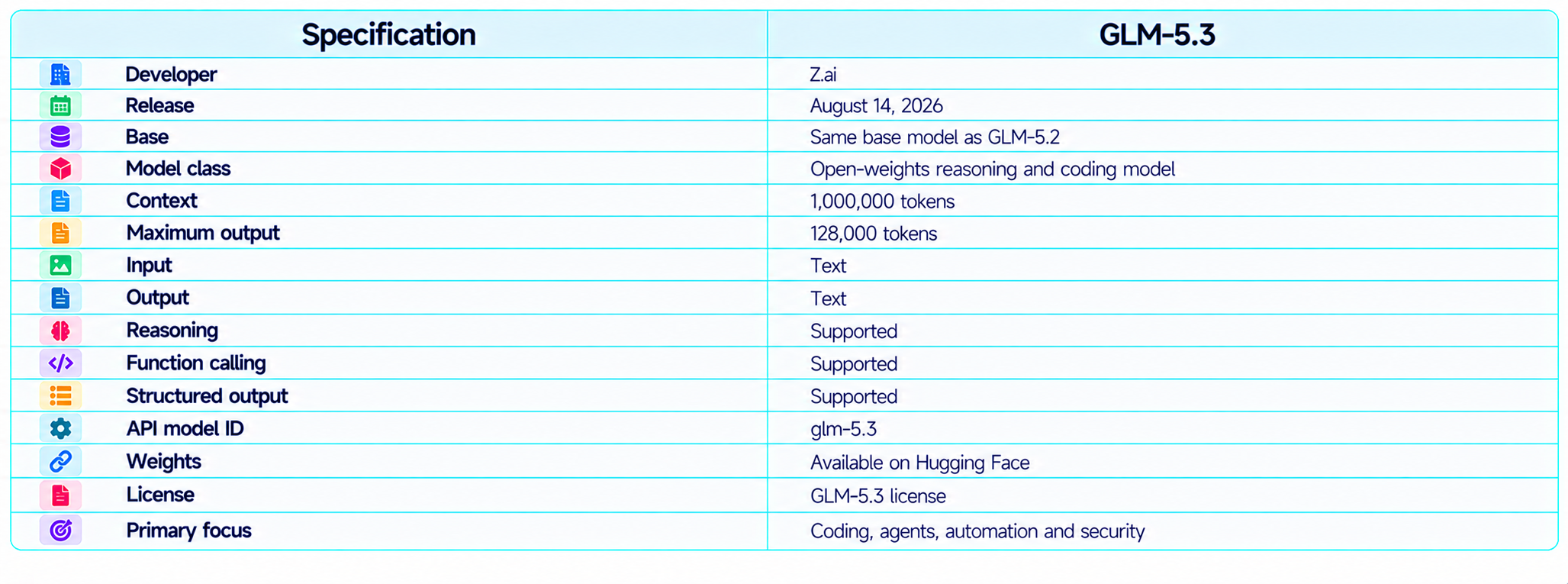 GLM-5.3 Specification Table