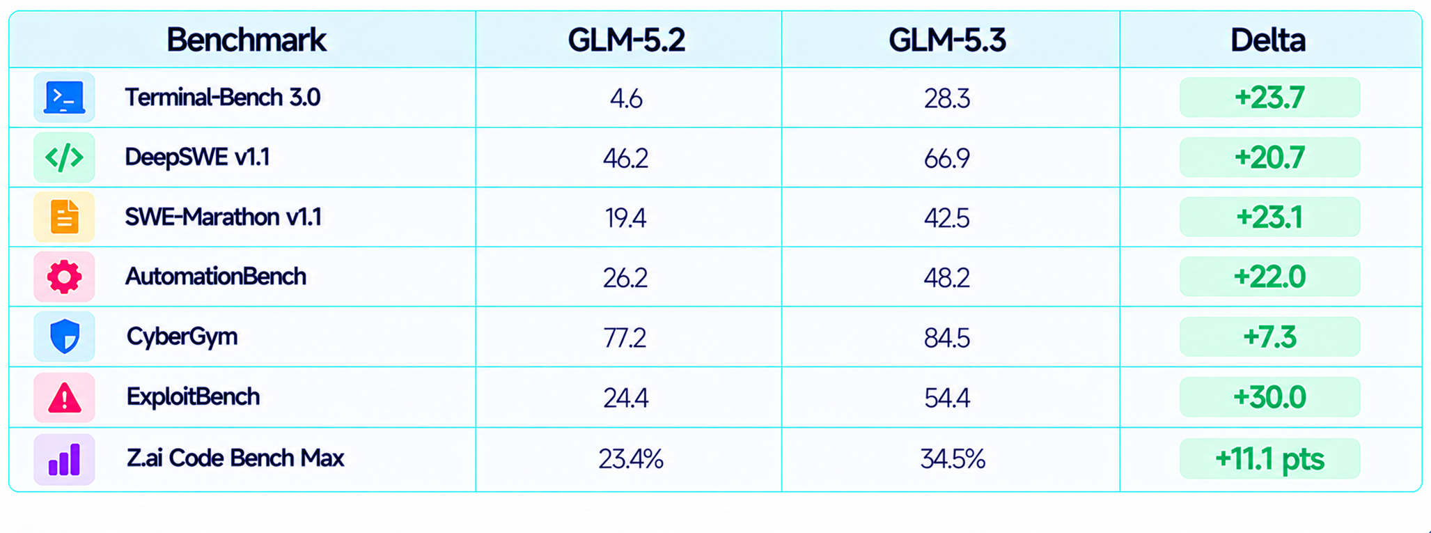 GLM Benchmark Comparison Chart