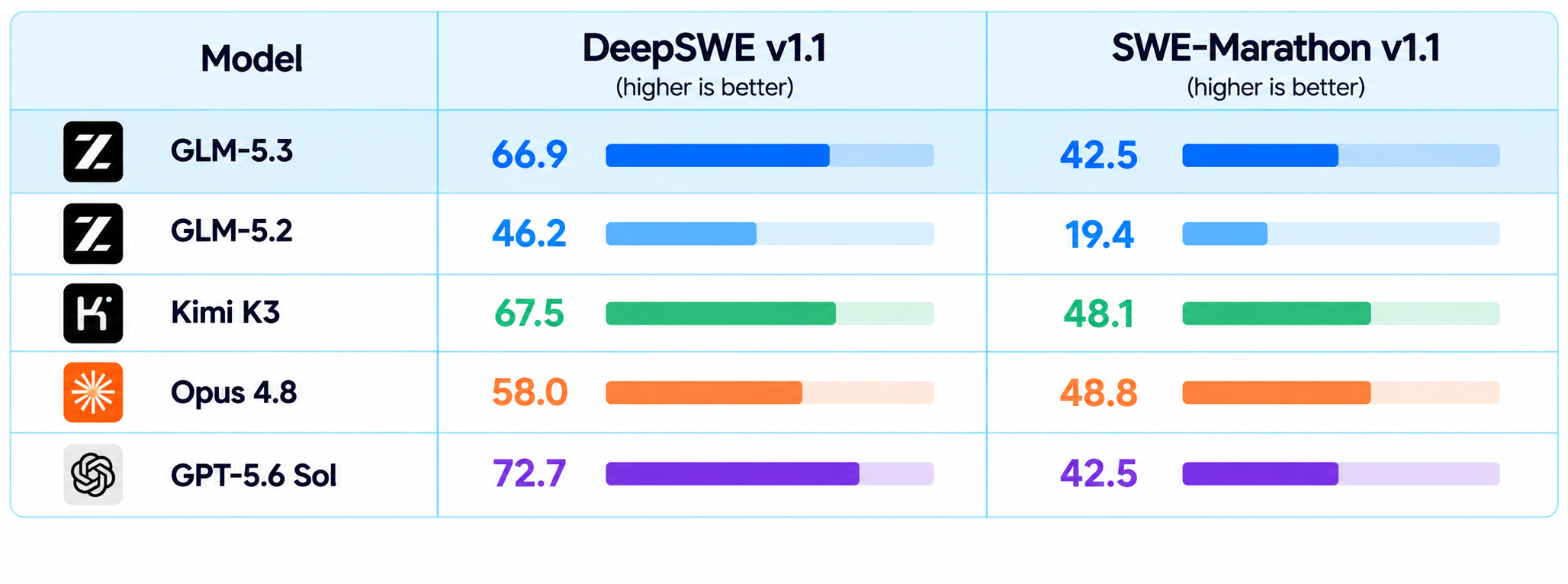Model Benchmark Performance Dashboard