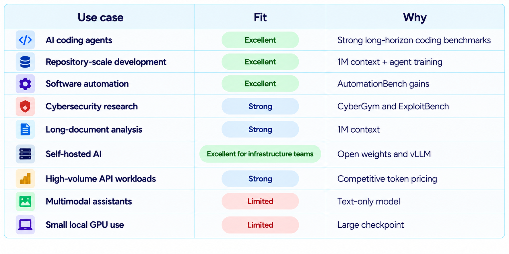 GLM 5.3 Use Case Fit Matrix