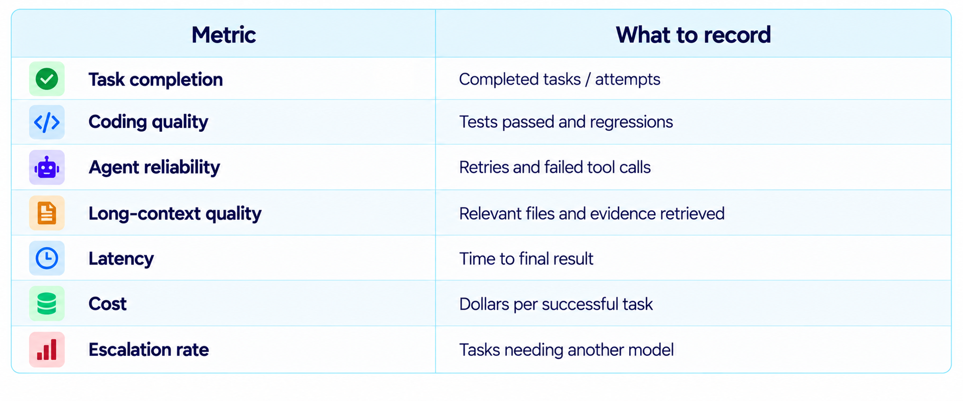 Evaluate GLM-5.3 Yourself