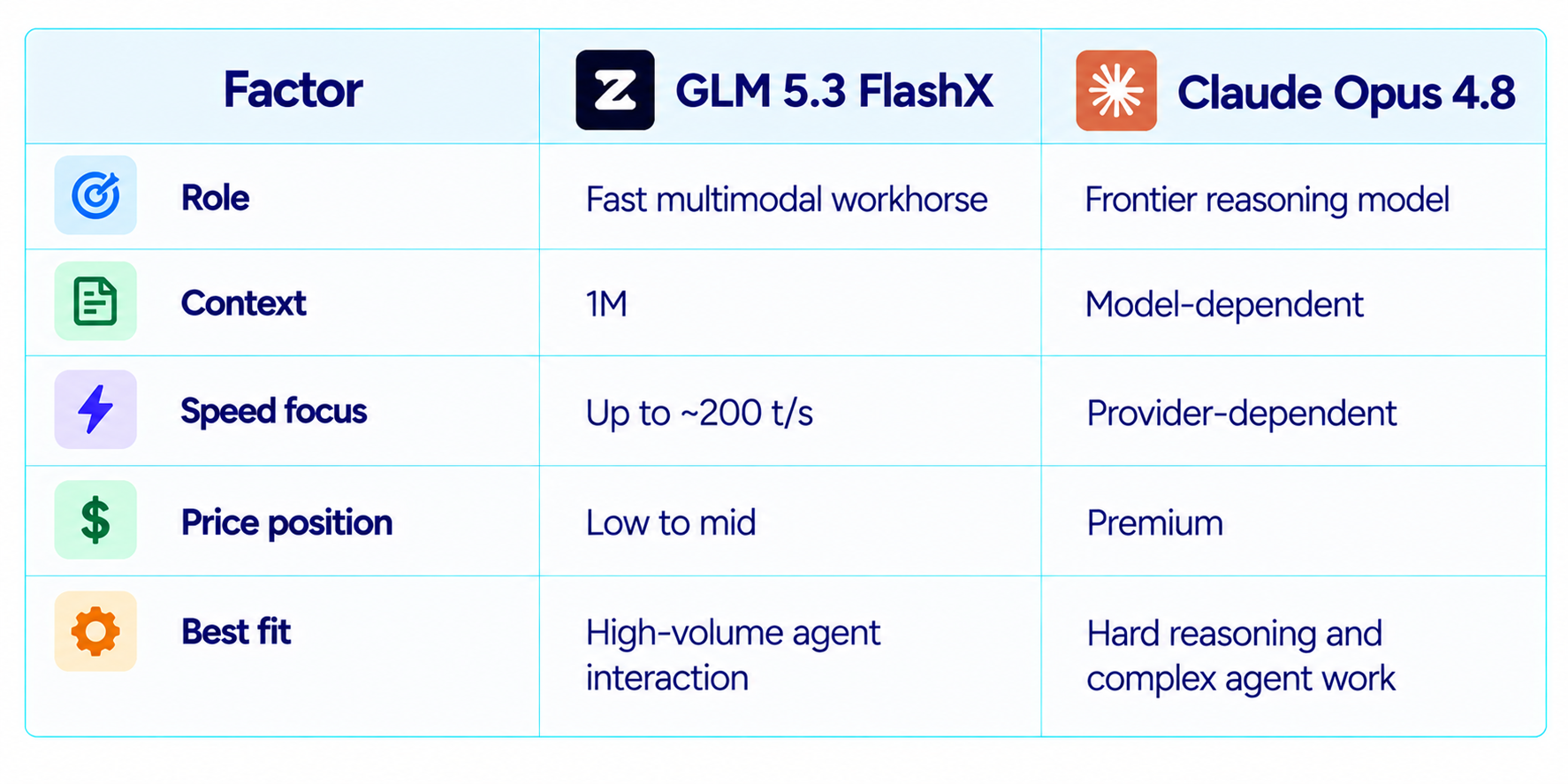 GLM 5.3 FlashX vs Claude Opus 4.8 Comparison