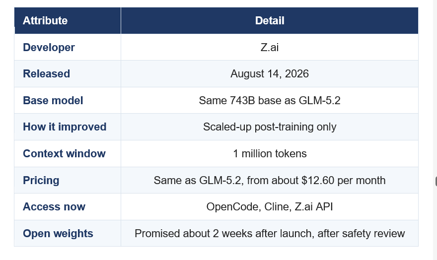 GLM-5.3 AT A GLANCE