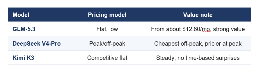 OPEN CODING AI PRICING SNAPSHOT