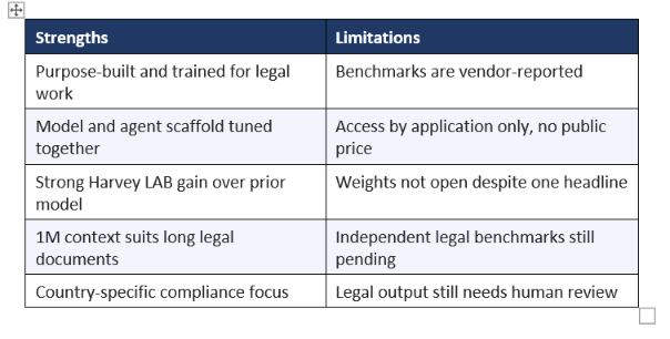 Strengths & Limitations