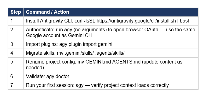 Gemini CLI shuts down on June 18, 2026 for Google AI Pro, AI Ultra, and free-tier users. Enterprise users on Gemini Code Assist Standard or Enterprise licenses retain access indefinitely. If you are on a consumer tier, here is the complete migration path.