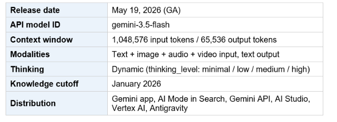 Key specs at a glance:
