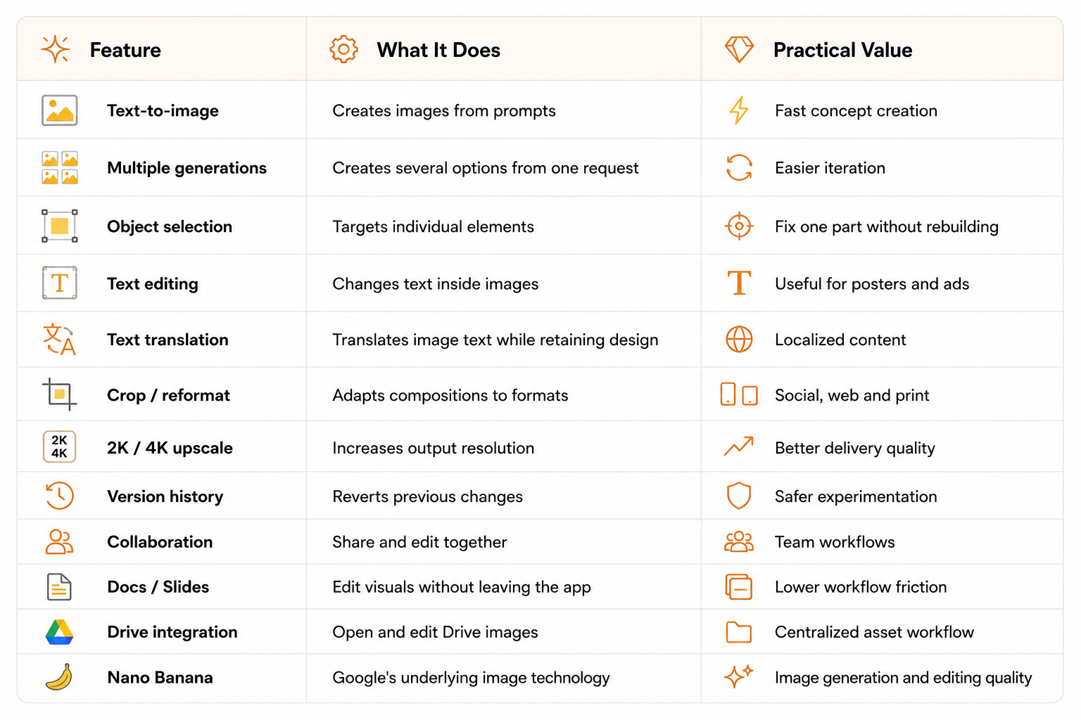 Feature Capabilities Overview
