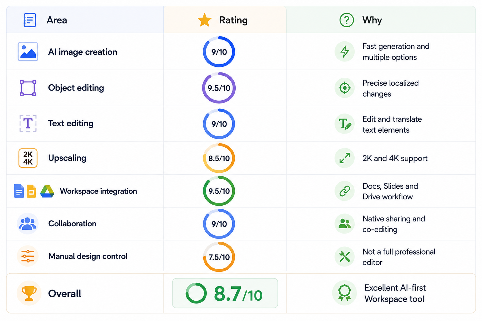AI Workspace Review Scorecard