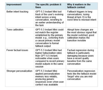 What Changed: Three Specific Improvements Over GPT-5.3 Instant Mini