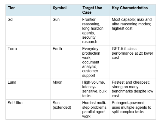 The New Naming System: What Sol, Terra, and Luna Mean