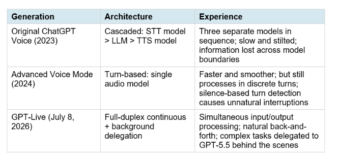 What Is GPT-Live? The Two-Layer Architecture