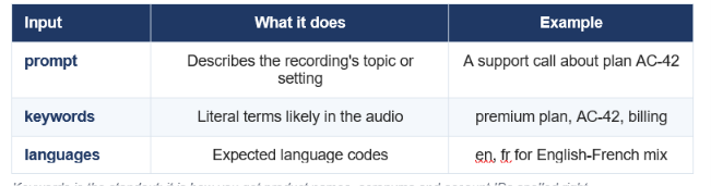 THE THREE CONTEXT INPUTS
